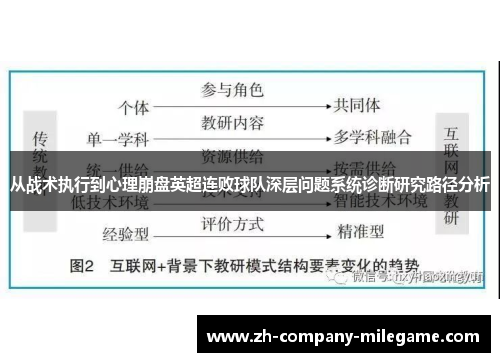 从战术执行到心理崩盘英超连败球队深层问题系统诊断研究路径分析