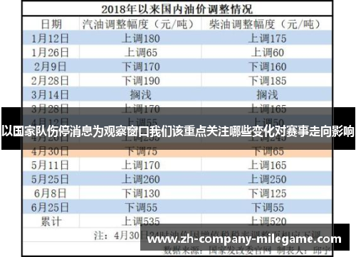 以国家队伤停消息为观察窗口我们该重点关注哪些变化对赛事走向影响 以国家队伤停消息为观察窗口我们该重点关注哪些变化对赛事走向影响