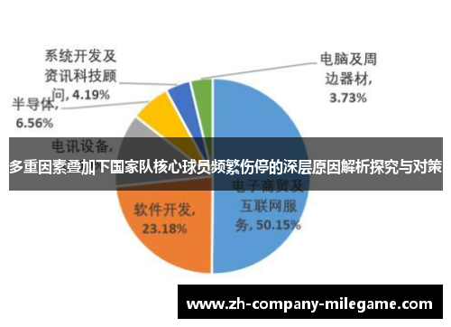 多重因素叠加下国家队核心球员频繁伤停的深层原因解析探究与对策