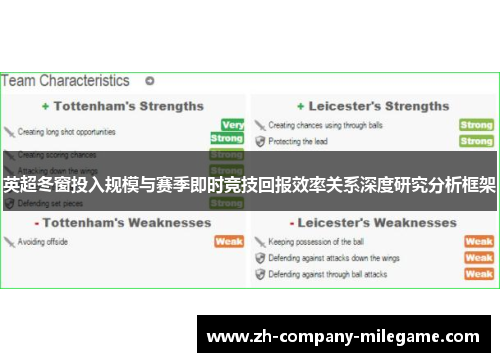 英超冬窗投入规模与赛季即时竞技回报效率关系深度研究分析框架