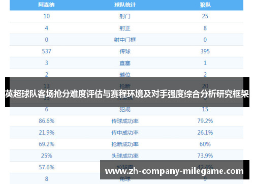 英超球队客场抢分难度评估与赛程环境及对手强度综合分析研究框架 英超球队客场抢分难度评估与赛程环境及对手强度综合分析研究框架