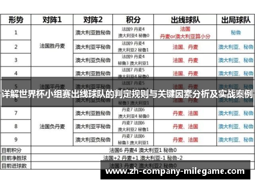 详解世界杯小组赛出线球队的判定规则与关键因素分析及实战案例 详解世界杯小组赛出线球队的判定规则与关键因素分析及实战案例
