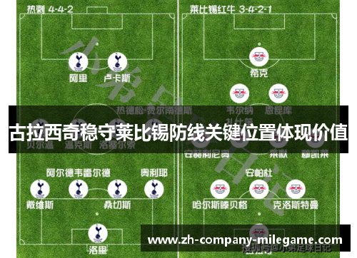 古拉西奇稳守莱比锡防线关键位置体现价值