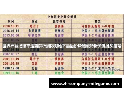 世界杯赛场赔率走势解析洲际对比下最后阶段暗藏转折关键胜负信号