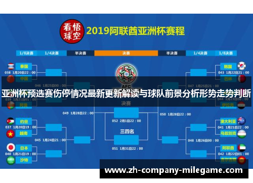 亚洲杯预选赛伤停情况最新更新解读与球队前景分析形势走势判断 亚洲杯预选赛伤停情况最新更新解读与球队前景分析形势走势判断