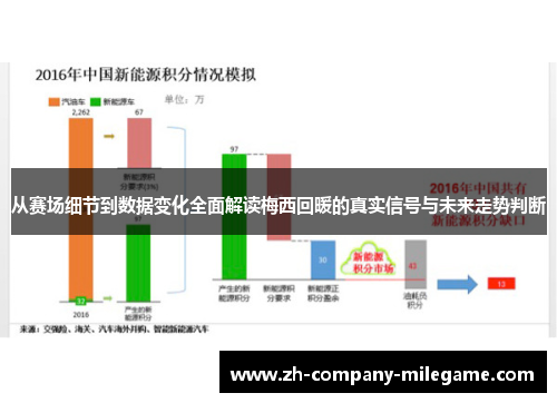 从赛场细节到数据变化全面解读梅西回暖的真实信号与未来走势判断 从赛场细节到数据变化全面解读梅西回暖的真实信号与未来走势判断