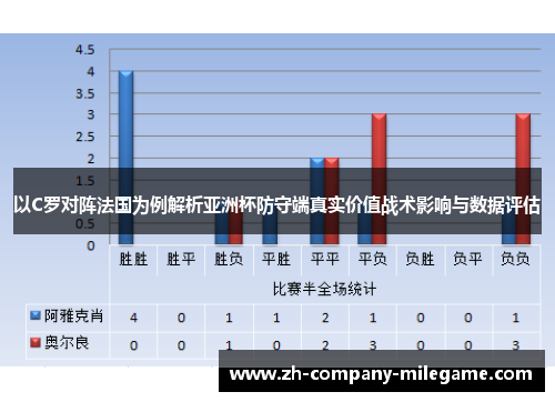 以C罗对阵法国为例解析亚洲杯防守端真实价值战术影响与数据评估 以C罗对阵法国为例解析亚洲杯防守端真实价值战术影响与数据评估