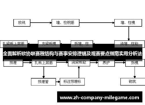 全面解析欧协联赛程结构与赛事安排逻辑及观赛要点指南实用分析法
