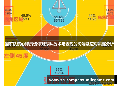 国家队核心球员伤停对球队战术与表现的影响及应对策略分析