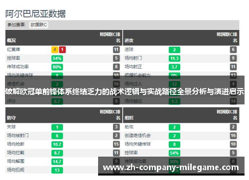 破解欧冠单前锋体系终结乏力的战术逻辑与实战路径全景分析与演进启示 破解欧冠单前锋体系终结乏力的战术逻辑与实战路径全景分析与演进启示